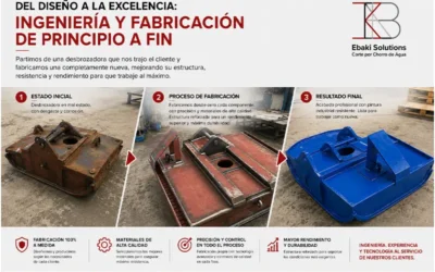 Ingeniería y fabricación de principio a fin